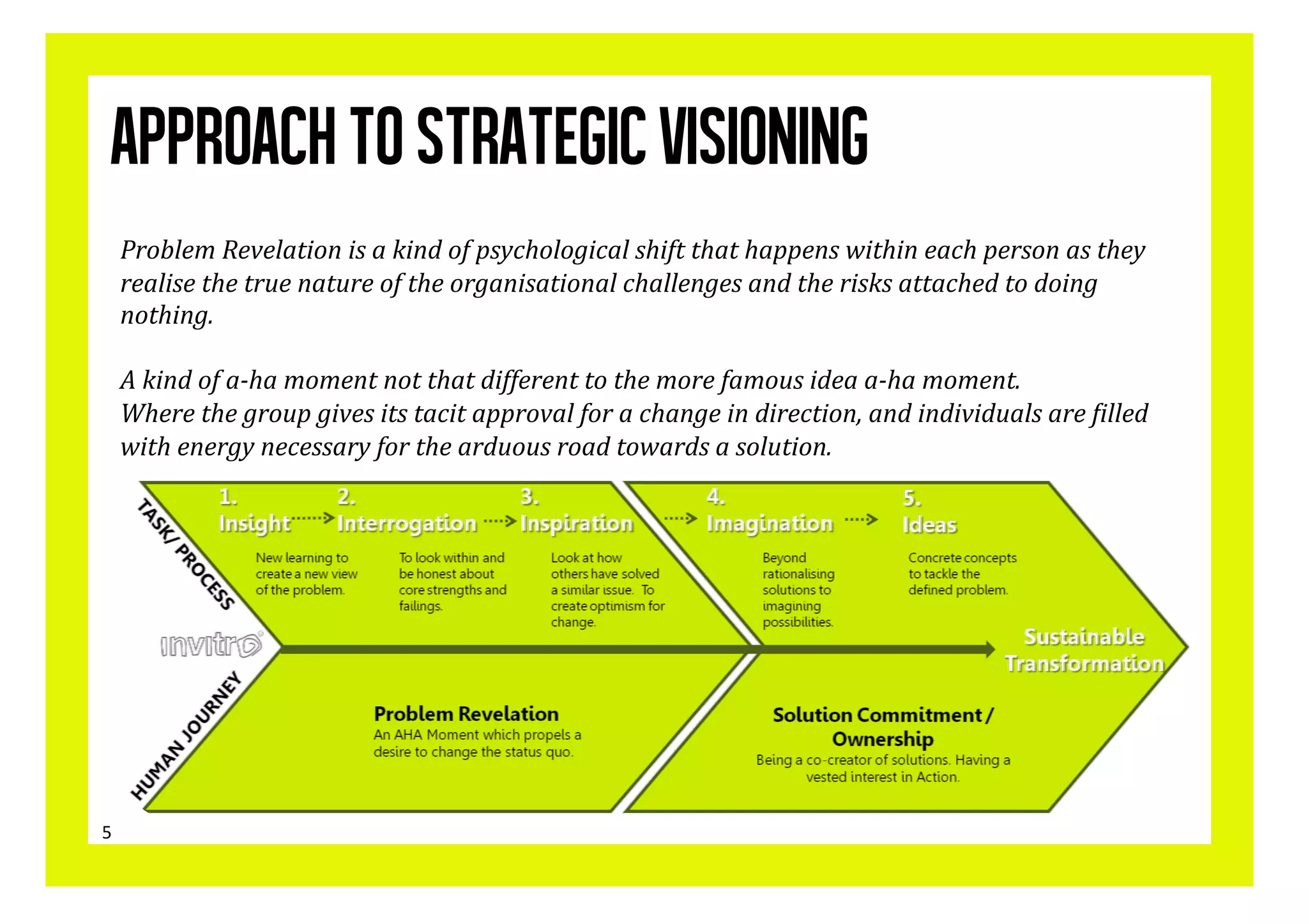 Approach to strategic visioning
            Problem	
  Revelation	
  is	
  a	
  kind	
  of	
  psychological	
  shift	
  that	
  happens	
  within	
  each	
  person	
  as	
  they	
  
            realise	
  the	
  true	
  nature	
  of	
  the	
  organisational	
  challenges	
  and	
  the	
  risks	
  attached	
  to	
  doing	
  
            nothing.	
  

            A	
  kind	
  of	
  a-­ha	
  moment	
  not	
  that	
  different	
  to	
  the	
  more	
  famous	
  idea	
  a-­ha	
  moment.	
  	
  
            Where	
  the	
  group	
  gives	
  its	
  tacit	
  approval	
  for	
  a	
  change	
  in	
  direction,	
  and	
  individuals	
  are	
  ?illed	
  	
  
            with	
  energy	
  necessary	
  for	
  the	
  arduous	
  road	
  towards	
  a	
  solution.	
  	
  




    5	
  
5
 