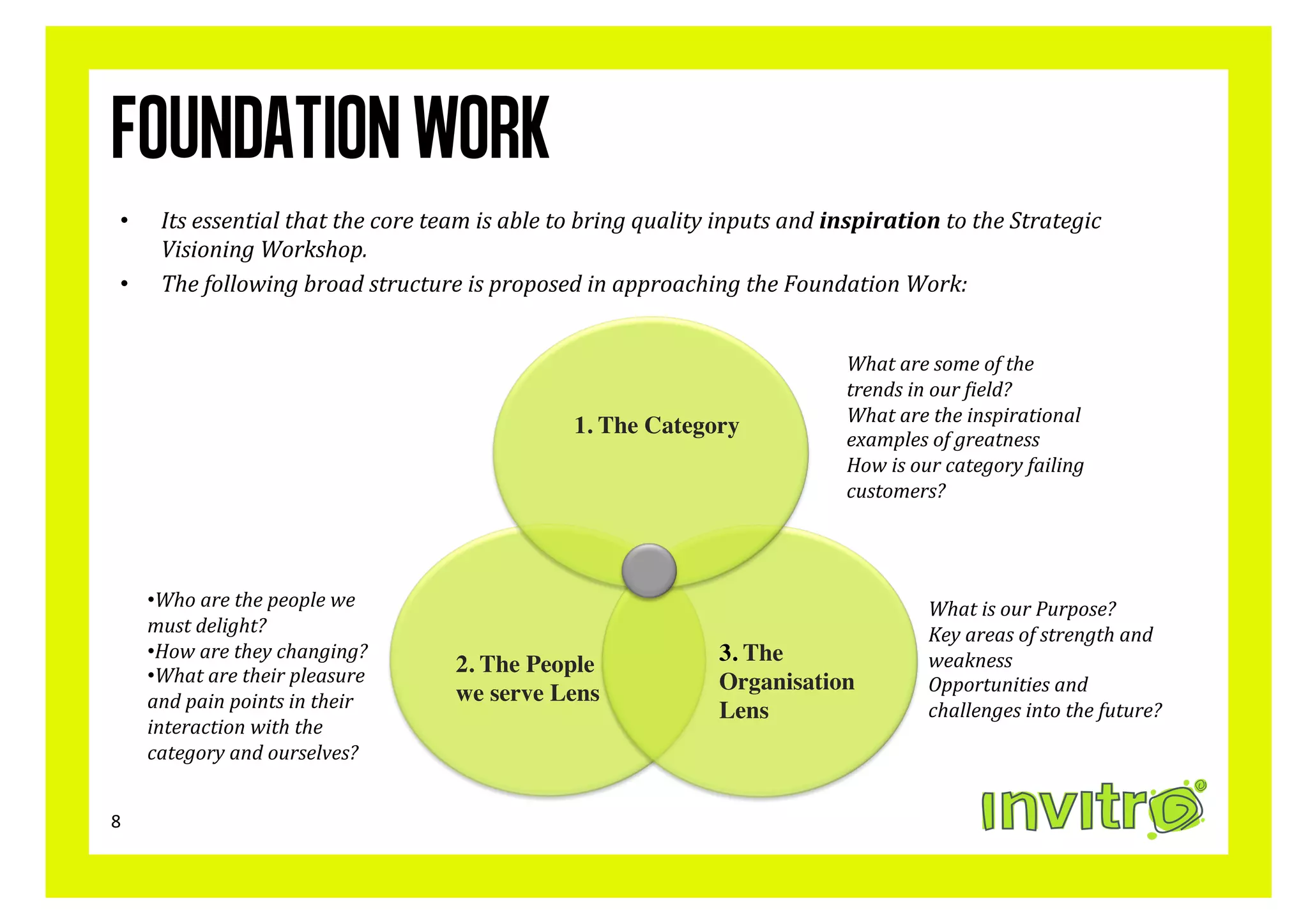 Foundation Work
   •      Its	
  essential	
  that	
  the	
  core	
  team	
  is	
  able	
  to	
  bring	
  quality	
  inputs	
  and	
  inspiration	
  to	
  the	
  Strategic	
  
          Visioning	
  Workshop.	
  
   •      The	
  following	
  broad	
  structure	
  is	
  proposed	
  in	
  approaching	
  the	
  Foundation	
  Work:	
  	
  


                                                                                                                      What	
  are	
  some	
  of	
  the	
  
                                                                                                                      trends	
  in	
  our	
  ?ield?	
  
                                                                                                                      What	
  are	
  the	
  inspirational	
  
                                                                           1. The Category	

                                                                                                                      examples	
  of	
  greatness	
  
                                                                                                                      How	
  is	
  our	
  category	
  failing	
  
                                                                                                                      customers?	
  




        •  ho	
  are	
  the	
  people	
  we	
  
         W                                                                                                                          What	
  is	
  our	
  Purpose?	
  
        must	
  delight?	
                                                                                                          Key	
  areas	
  of	
  strength	
  and	
  
        •  ow	
  are	
  they	
  changing?	
  
         H                                                                                       3. The                             weakness	
  
        •  hat	
  are	
  their	
  pleasure	
  
         W                                              2. The People
                                                        we serve Lens	

                         Organisation                       Opportunities	
  and	
  
        and	
  pain	
  points	
  in	
  their	
                                                   Lens	

                            challenges	
  into	
  the	
  future?	
  
        interaction	
  with	
  the	
  
        category	
  and	
  ourselves?	
  


8	
  
 