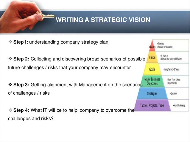Strategic vision of IT