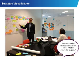 Strategic Visualization




                                                                                                                                                  ”And	
  this	
  is	
  where	
  
                                                                                                                                                strategic	
  visualiza9on	
  
                                                                                                                                                   comes	
  in	
  to	
  the	
  
                                                                                                                                                picture.	
  So	
  to	
  speak.”	
  


© 2012 KPMG Statsautoriseret Revisionspartnerselskab, a Danish limited liability company and a member firm of the KPMG network of independent                                     31
member firms affiliated with KPMG International Cooperative (KPMG International), a Swiss entity. All rights reserved.
 