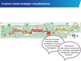 Custom made strategic visualizations




                                                                                                                    ”Here	
  you	
  see	
  some	
  
                                                                                                                     examples	
  strategic	
  
                                                                                                                   visualiza9on.	
  They	
  are	
  	
  
                                                                                                                     results	
  of	
  thorough	
   of	
  the	
  clients’	
  needs,	
  
                                                                                                                       inves9ga9ons..	
   wishes,	
  communica9on,	
  
                                                                                                                                                      challenges,	
  stakeholder	
  
                                                                                                                                                    management,	
  objec9ves	
  
                                                                                                                                                            and	
  goals.	
  ”	
  
© 2012 KPMG Statsautoriseret Revisionspartnerselskab, a Danish limited liability company and a member firm of the KPMG network of independent                                       33
member firms affiliated with KPMG International Cooperative (KPMG International), a Swiss entity. All rights reserved.
 