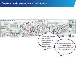 Strategic Visualization | PDF