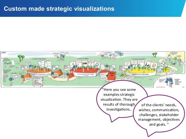 Strategic Visualization