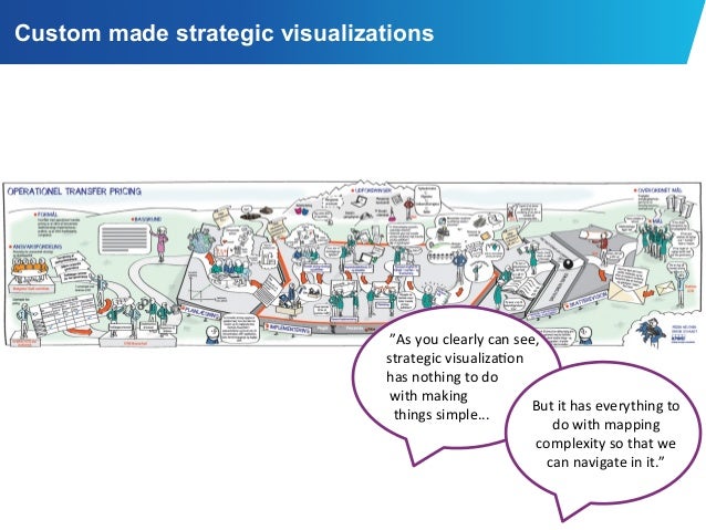 Strategic Visualization