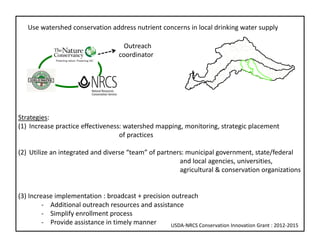 Use watershed conservation address nutrient concerns in local drinking water supply
USDA‐NRCS Conservation Innovation Grant : 2012‐2015
Outreach
coordinator
Strategies:
(1) Increase practice effectiveness
(2) Utilize an integrated and diverse “team” of partners
(3) Increase implementation
: watershed mapping, monitoring, strategic placement 
of practices
: broadcast + precision outreach
: municipal government, state/federal
and local agencies, universities, 
agricultural & conservation organizations
‐ Additional outreach resources and assistance
‐ Simplify enrollment process
‐ Provide assistance in timely manner
 