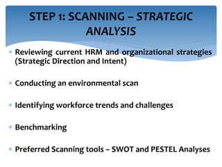 STEP 1: SCANNING – STRATEGIC 
ANALYSIS 
 Reviewing current HRM and organizational strategies 
(Strategic Direction and Intent) 
 Conducting an environmental scan 
 Identifying workforce trends and challenges 
 Benchmarking 
 Preferred Scanning tools – SWOT and PESTEL Analyses 
 