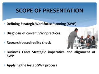SCOPE OF PRESENTATION 
 Defining StrategicWorkforce Planning (SWP) 
 Diagnosis of current SWP practices 
 Research-based reality check 
 Business Case: Strategic imperative and alignment of 
SWP 
 Applying the 6-step SWP process 
 