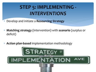 STEP 5: IMPLEMENTING - 
INTERVENTIONS 
 Develop and initiate a Resourcing Strategy 
 Matching strategy (intervention) with scenario (surplus or 
deficit) 
 Action plan-based implementation methodology 
 
