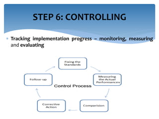 STEP 6: CONTROLLING 
 Tracking implementation progress – monitoring, measuring 
and evaluating 
 