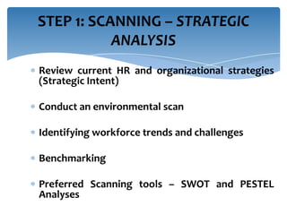 STEP 1: SCANNING – STRATEGIC
ANALYSIS
Review current HR and organizational strategies
(Strategic Intent)

Conduct an environmental scan
Identifying workforce trends and challenges

Benchmarking
Preferred Scanning tools – SWOT and PESTEL
Analyses

 