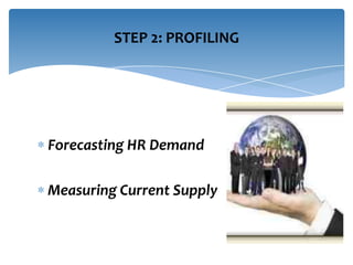 STEP 2: PROFILING

Forecasting HR Demand
Measuring Current Supply

 