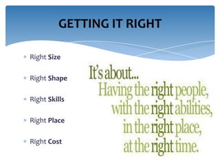 GETTING IT RIGHT
Right Size
Right Shape
Right Skills
Right Place
Right Cost

 