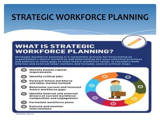 STRATEGIC WORKFORCE PLANNING

 