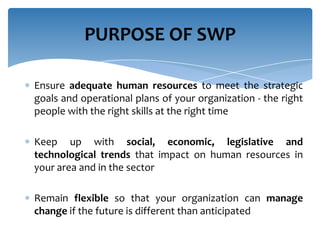 PURPOSE OF SWP
Ensure adequate human resources to meet the strategic
goals and operational plans of your organization - the right
people with the right skills at the right time
Keep up with social, economic, legislative and
technological trends that impact on human resources in
your area and in the sector
Remain flexible so that your organization can manage
change if the future is different than anticipated

 