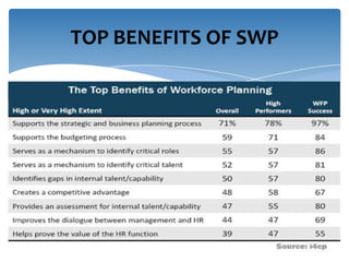 TOP BENEFITS OF SWP

 