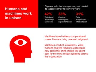 Humans and
machines work
in unison
Machines have limitless computational
power. Humans bring nuanced judgment.
Machines co...