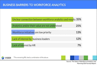 Source: The State of Workforce Analytics and
Planning 2014 Survey Report
 