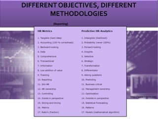 DIFFERENT OBJECTIVES, DIFFERENT
METHODOLOGIES
http://www.inostix.com
(Reporting)
 