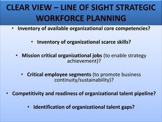 CLEAR VIEW – LINE OF SIGHT STRATEGIC
WORKFORCE PLANNING
• Inventory of available organizational core competencies?
• Inventory of organizational scarce skills?
• Mission critical organizational jobs (to enable strategy
achievement)?
• Critical employee segments (to promote business
continuity/sustainability)?
• Competitivity and readiness of organizational talent pipeline?
• Identification of organizational talent gaps?
 