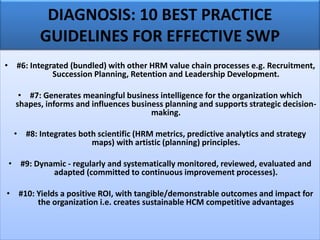 • #6: Integrated (bundled) with other HRM value chain processes e.g. Recruitment,
Succession Planning, Retention and Leadership Development.
• #7: Generates meaningful business intelligence for the organization which
shapes, informs and influences business planning and supports strategic decision-
making.
• #8: Integrates both scientific (HRM metrics, predictive analytics and strategy
maps) with artistic (planning) principles.
• #9: Dynamic - regularly and systematically monitored, reviewed, evaluated and
adapted (committed to continuous improvement processes).
• #10: Yields a positive ROI, with tangible/demonstrable outcomes and impact for
the organization i.e. creates sustainable HCM competitive advantages
DIAGNOSIS: 10 BEST PRACTICE
GUIDELINES FOR EFFECTIVE SWP
 