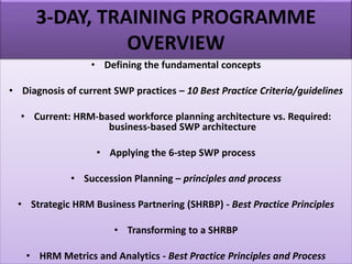 • Defining the fundamental concepts
• Diagnosis of current SWP practices – 10 Best Practice Criteria/guidelines
• Current: HRM-based workforce planning architecture vs. Required:
business-based SWP architecture
• Applying the 6-step SWP process
• Succession Planning – principles and process
• Strategic HRM Business Partnering (SHRBP) - Best Practice Principles
• Transforming to a SHRBP
• HRM Metrics and Analytics - Best Practice Principles and Process
3-DAY, TRAINING PROGRAMME
OVERVIEW
 