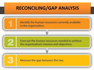 RECONCILING/GAP ANALYSIS
 