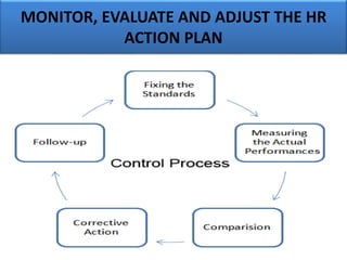 MONITOR, EVALUATE AND ADJUST THE HR
ACTION PLAN
 