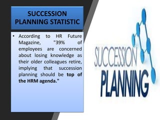 • According to HR Future
Magazine, "39% of
employees are concerned
about losing knowledge as
their older colleagues retire,
implying that succession
planning should be top of
the HRM agenda."
SUCCESSION
PLANNING STATISTIC
 