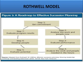 ROTHWELL MODEL
 