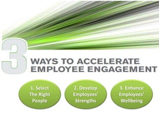 1. Select
The Right
People
2. Develop
Employees’
Strengths
3. Enhance
Employees’
Wellbeing
 