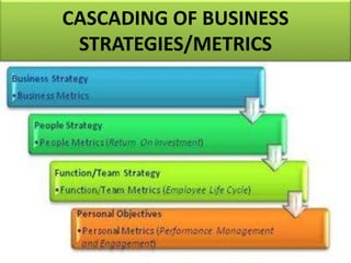 CASCADING OF BUSINESS
STRATEGIES/METRICS
 