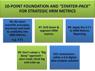 10-POINT FOUNDATION AND “STARTER-PACK”
FOR STRATEGIC HRM METRICS
#6: Re-inject
scientific principles,
processes and tools
& credibility into
HRM Metrics
e.g. 3 E’s
#7: Drill down &
segment HRM
metrics
#8: Apply the 4 C’s
to HRM Metrics
Reporting
#9: Don’t adopt a “Big
Bang” approach –
start small, think big
and scale up
#10: Automation -
utilize a 4-G digital
data analysis solution
 