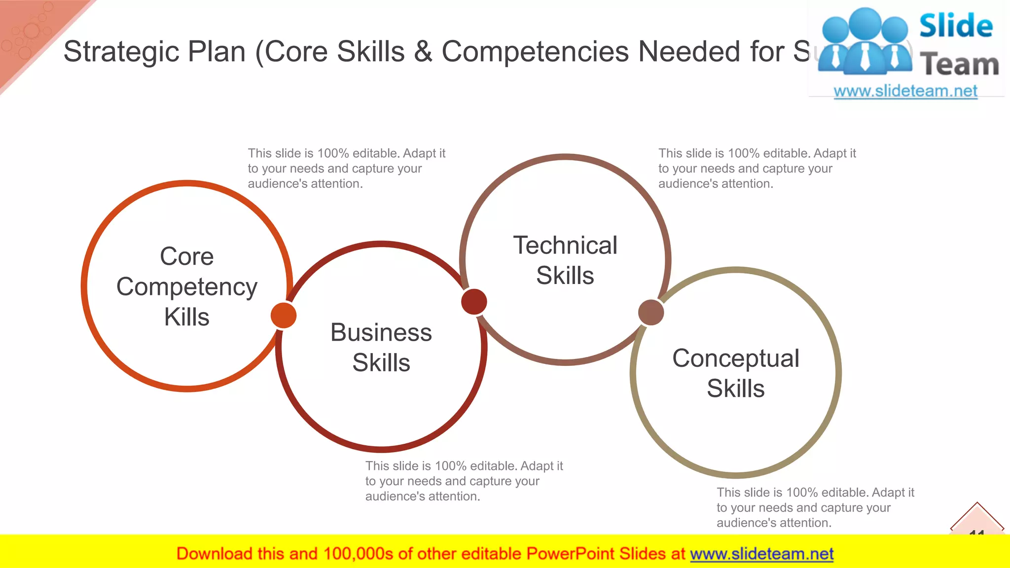 Core
Competency
Kills
Business
Skills
Technical
Skills
Conceptual
Skills
This slide is 100% editable. Adapt it
to your needs and capture your
audience's attention.
This slide is 100% editable. Adapt it
to your needs and capture your
audience's attention.
This slide is 100% editable. Adapt it
to your needs and capture your
audience's attention.
This slide is 100% editable. Adapt it
to your needs and capture your
audience's attention.
11
Strategic Plan (Core Skills & Competencies Needed for Success)
 