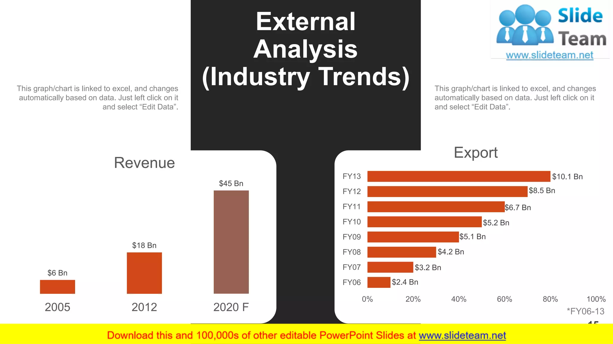 15
External
Analysis
(Industry Trends)
$6 Bn
$18 Bn
$45 Bn
2005 2012 2020 F
Revenue
$2.4 Bn
$3.2 Bn
$4.2 Bn
$5.1 Bn
$5.2 Bn
$6.7 Bn
$8.5 Bn
$10.1 Bn
0% 20% 40% 60% 80% 100%
FY06
FY07
FY08
FY09
FY10
FY11
FY12
FY13
Export
*FY06-13
This graph/chart is linked to excel, and changes
automatically based on data. Just left click on it
and select “Edit Data”.
This graph/chart is linked to excel, and changes
automatically based on data. Just left click on it
and select “Edit Data”.
 