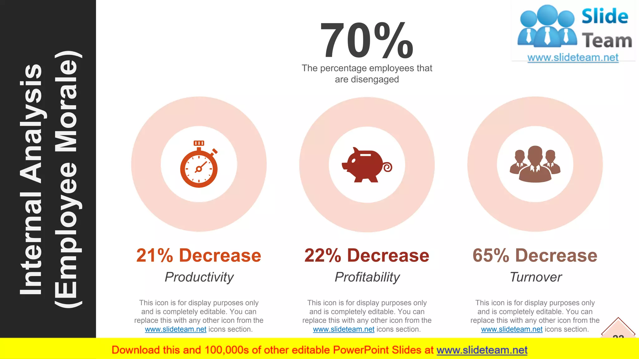 22
InternalAnalysis
(EmployeeMorale)
70%The percentage employees that
are disengaged
21% Decrease
Productivity
This icon is for display purposes only
and is completely editable. You can
replace this with any other icon from the
www.slideteam.net icons section.
22% Decrease
Profitability
This icon is for display purposes only
and is completely editable. You can
replace this with any other icon from the
www.slideteam.net icons section.
65% Decrease
Turnover
This icon is for display purposes only
and is completely editable. You can
replace this with any other icon from the
www.slideteam.net icons section.
 