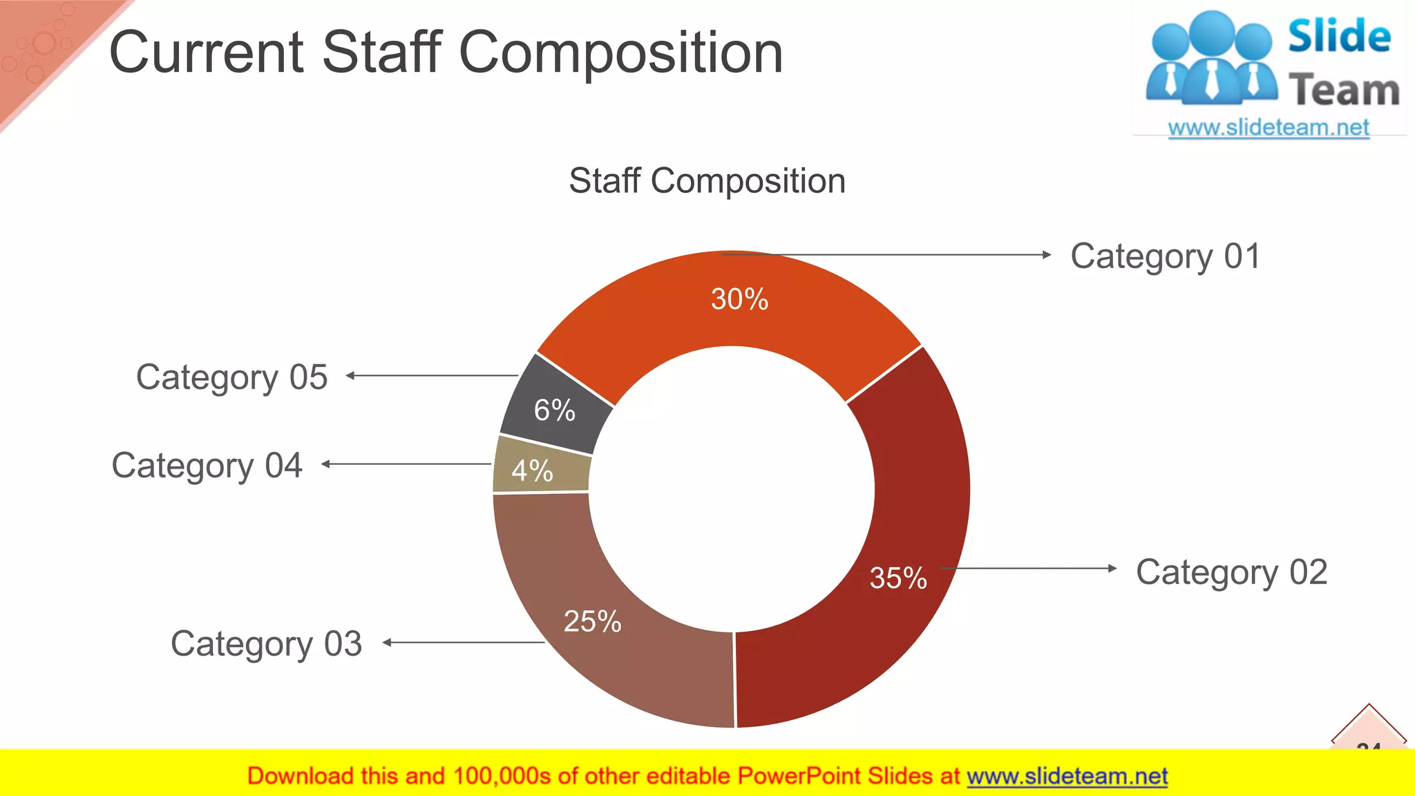 Category 03
Category 04
Category 05
Staff Composition
25%
4%
6%
30%
35% Category 02
Category 01
24
Current Staff Composition
This graph/chart is linked to excel, and changes automatically based on data. Just left click on it and select “Edit Data”.
 