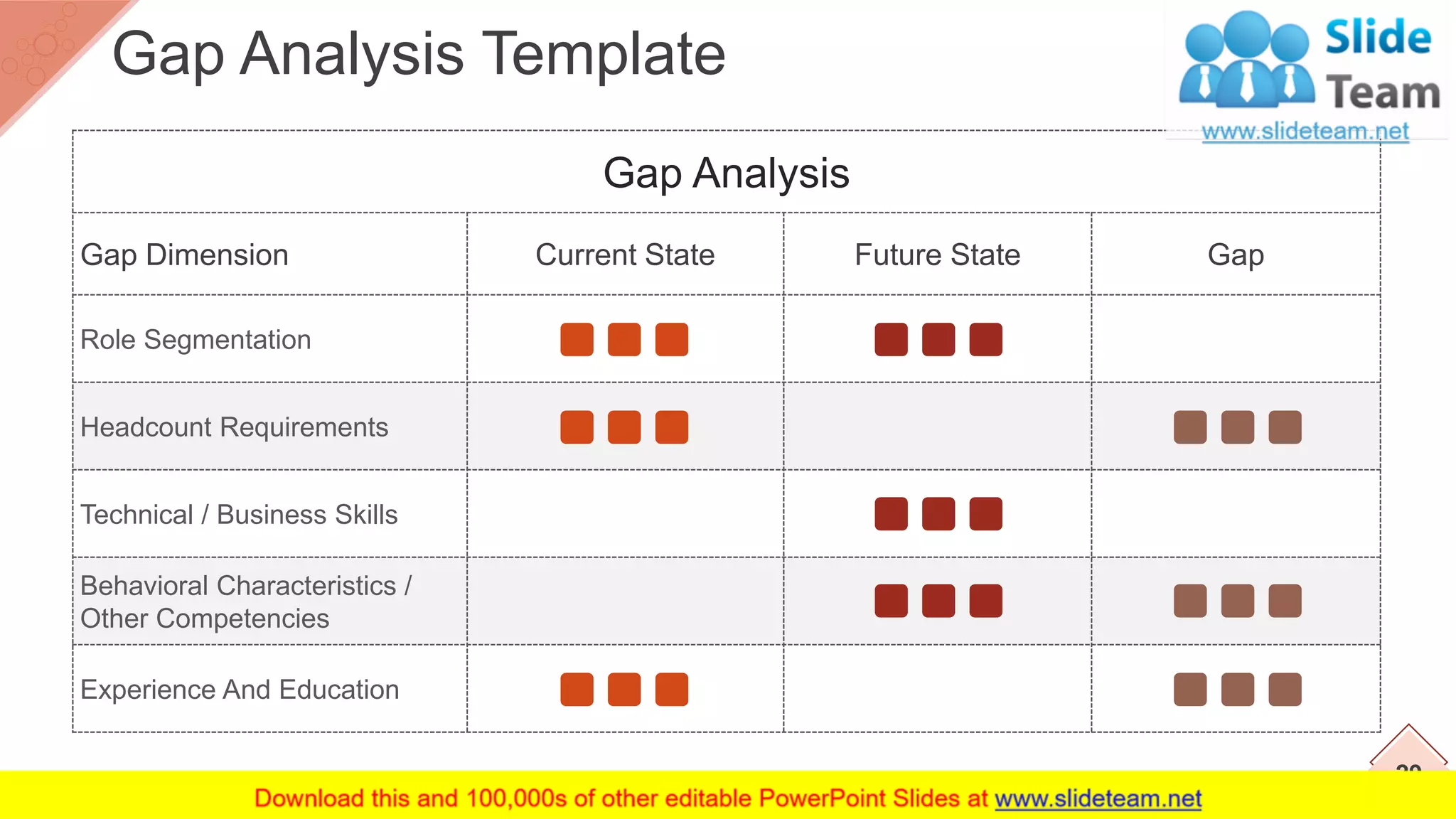 29
Gap Analysis Template
Gap Analysis
Gap Dimension Current State Future State Gap
Role Segmentation
Headcount Requirements
Technical / Business Skills
Behavioral Characteristics /
Other Competencies
Experience And Education
 