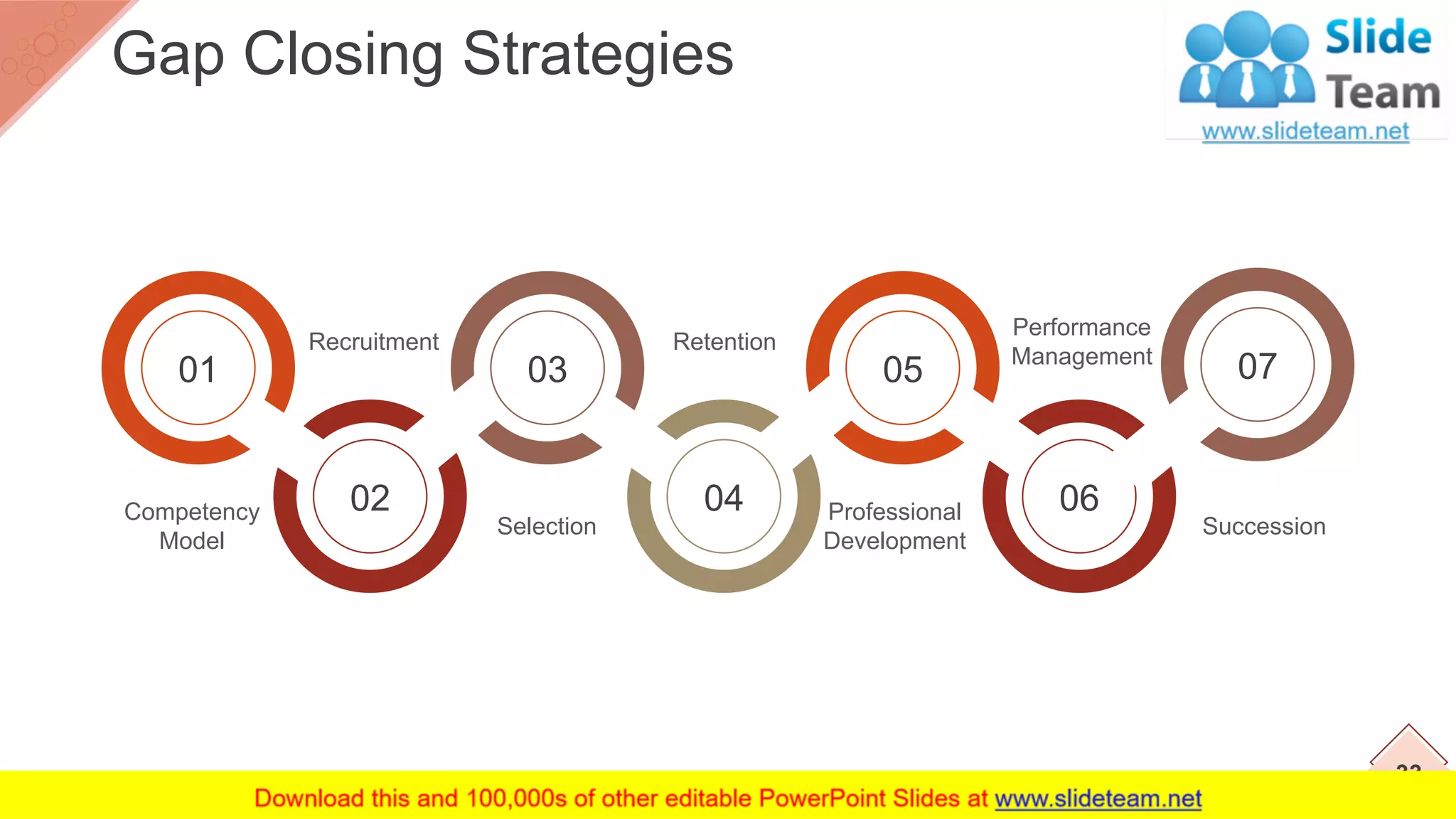 33
Gap Closing Strategies
06
05
04
03
02
01 07
Selection
Competency
Model
Professional
Development
Succession
Performance
Management
RetentionRecruitment
 