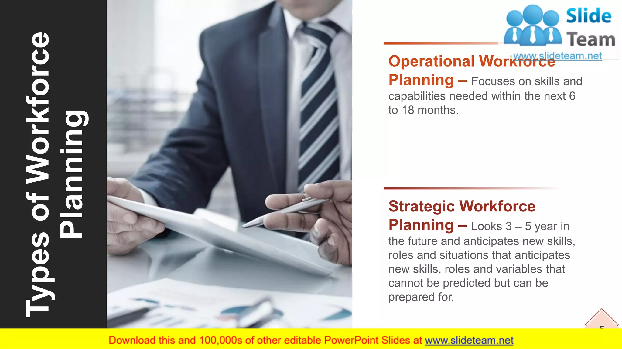 5
TypesofWorkforce
Planning Operational Workforce
Planning – Focuses on skills and
capabilities needed within the next 6
to 18 months.
Strategic Workforce
Planning – Looks 3 – 5 year in
the future and anticipates new skills,
roles and situations that anticipates
new skills, roles and variables that
cannot be predicted but can be
prepared for.
 
