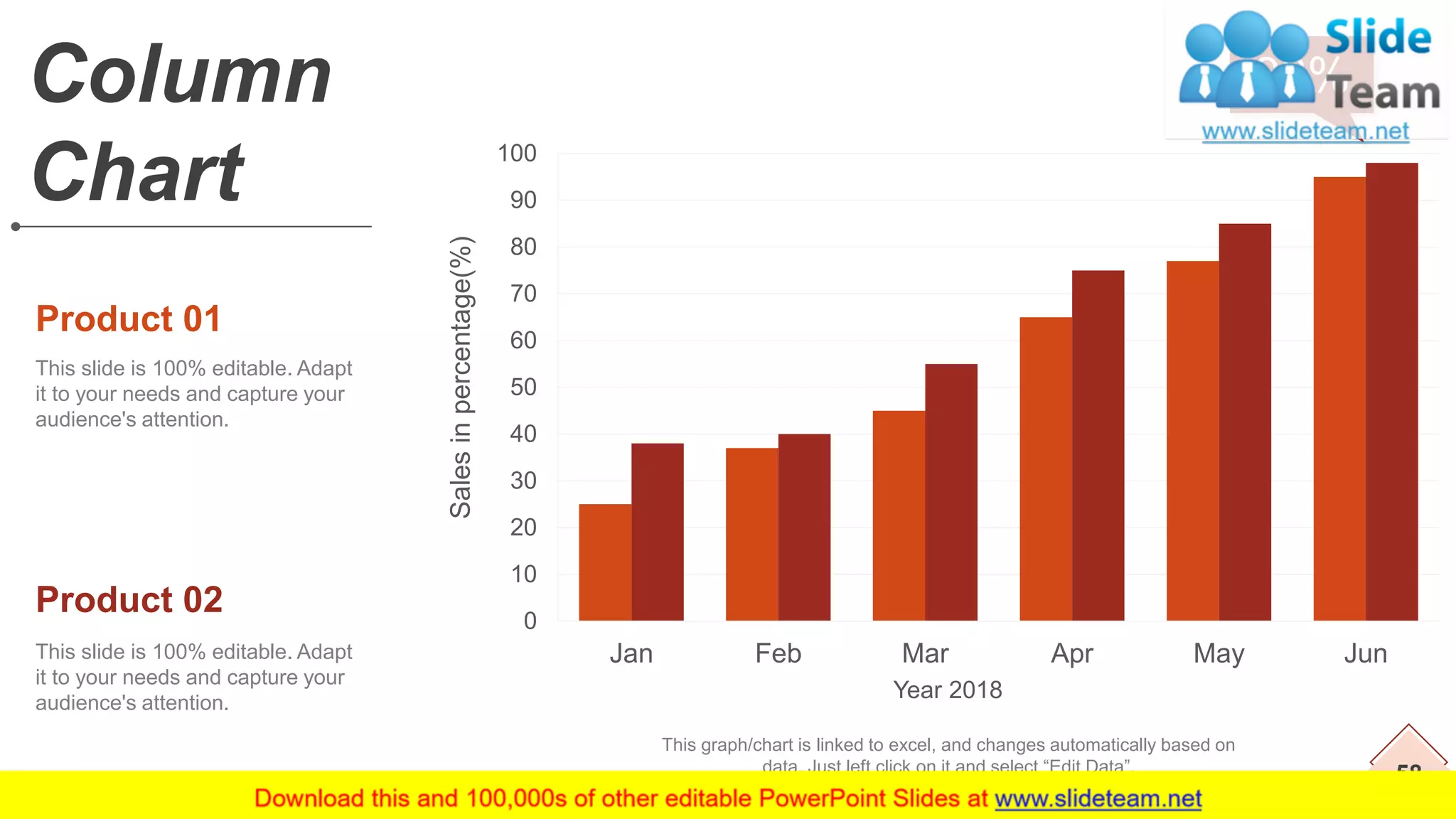 58
Column
Chart
This slide is 100% editable. Adapt
it to your needs and capture your
audience's attention.
Product 01
This slide is 100% editable. Adapt
it to your needs and capture your
audience's attention.
Product 02 0
10
20
30
40
50
60
70
80
90
100
Jan Feb Mar Apr May Jun
Salesinpercentage(%)
Year 2018
98%
This graph/chart is linked to excel, and changes automatically based on
data. Just left click on it and select “Edit Data”.
 