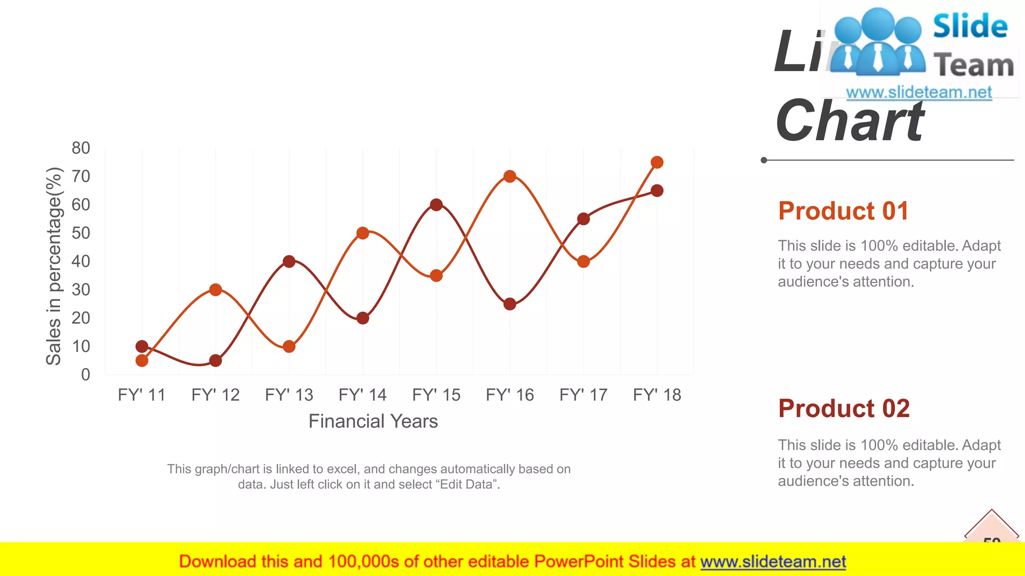 59
Line
Chart
This slide is 100% editable. Adapt
it to your needs and capture your
audience's attention.
Product 01
This slide is 100% editable. Adapt
it to your needs and capture your
audience's attention.
Product 02
0
10
20
30
40
50
60
70
80
FY' 11 FY' 12 FY' 13 FY' 14 FY' 15 FY' 16 FY' 17 FY' 18
Salesinpercentage(%)
Financial Years
This graph/chart is linked to excel, and changes automatically based on
data. Just left click on it and select “Edit Data”.
 