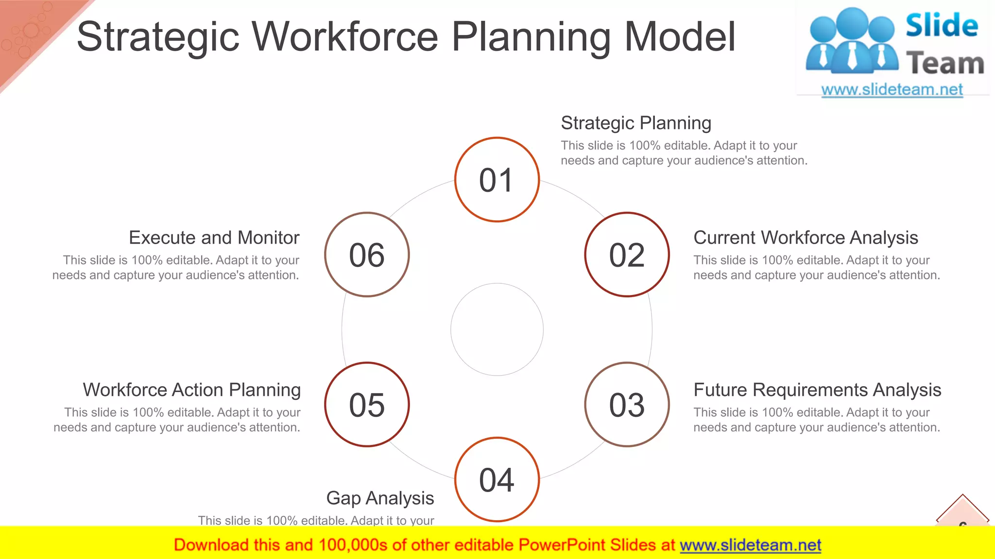 01
02
0305
06
04
Strategic Planning
This slide is 100% editable. Adapt it to your
needs and capture your audience's attention.
Current Workforce Analysis
This slide is 100% editable. Adapt it to your
needs and capture your audience's attention.
Future Requirements Analysis
This slide is 100% editable. Adapt it to your
needs and capture your audience's attention.
Gap Analysis
This slide is 100% editable. Adapt it to your
needs and capture your audience's attention.
Workforce Action Planning
This slide is 100% editable. Adapt it to your
needs and capture your audience's attention.
Execute and Monitor
This slide is 100% editable. Adapt it to your
needs and capture your audience's attention.
6
Strategic Workforce Planning Model
 