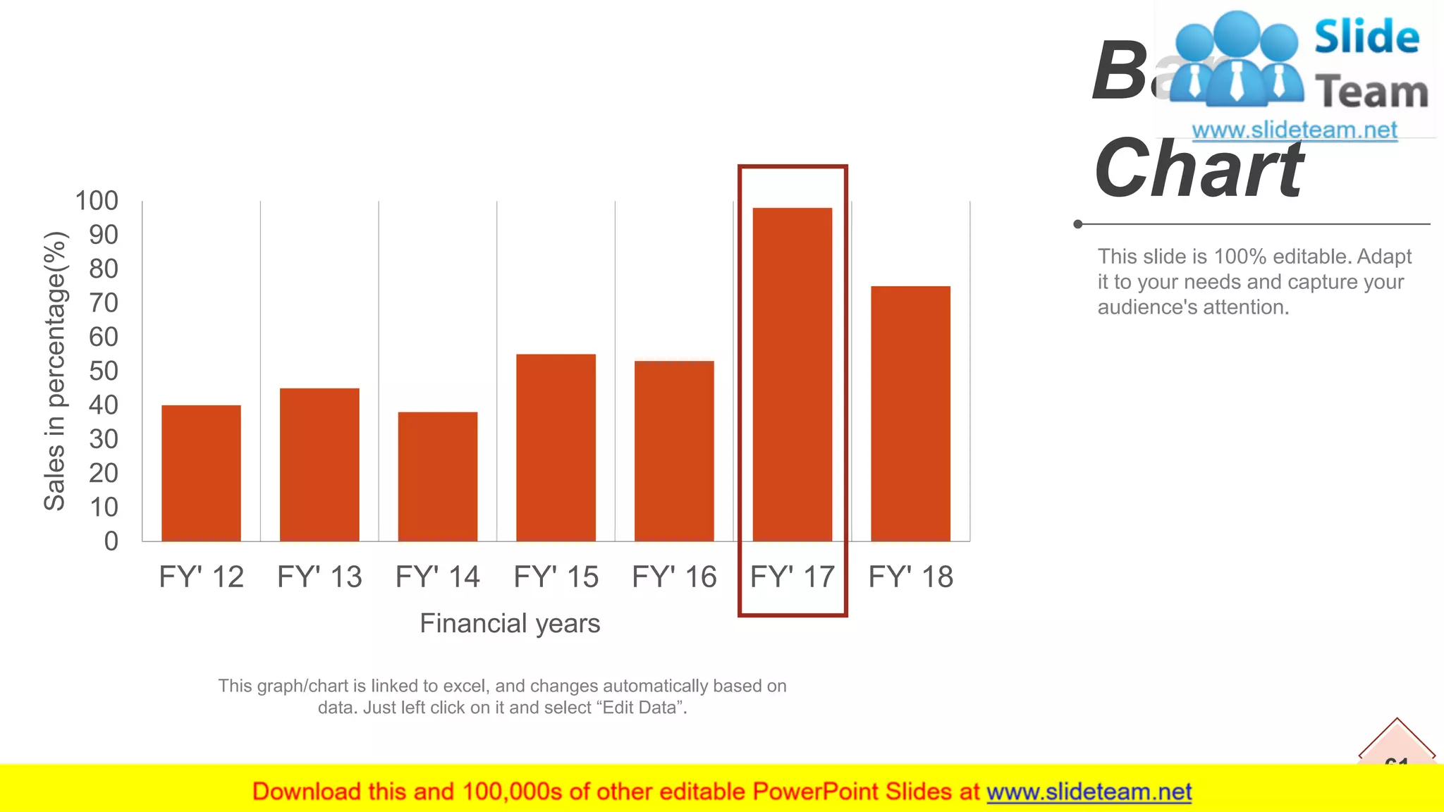 61
Bar
Chart
This slide is 100% editable. Adapt
it to your needs and capture your
audience's attention.
0
10
20
30
40
50
60
70
80
90
100
FY' 12 FY' 13 FY' 14 FY' 15 FY' 16 FY' 17 FY' 18
Salesinpercentage(%)
Financial years
This graph/chart is linked to excel, and changes automatically based on
data. Just left click on it and select “Edit Data”.
 