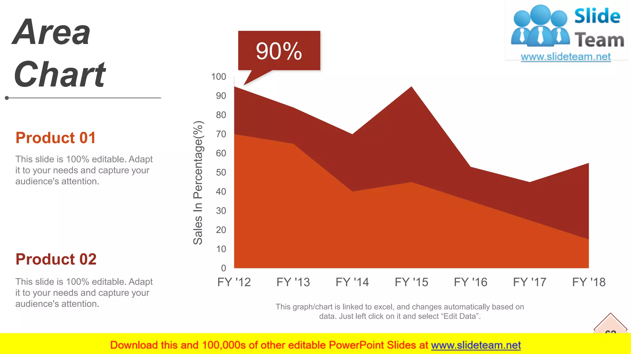 62
Area
Chart
This slide is 100% editable. Adapt
it to your needs and capture your
audience's attention.
Product 01
This slide is 100% editable. Adapt
it to your needs and capture your
audience's attention.
Product 02
This graph/chart is linked to excel, and changes automatically based on
data. Just left click on it and select “Edit Data”.
90%
0
10
20
30
40
50
60
70
80
90
100
FY '12 FY '13 FY '14 FY '15 FY '16 FY '17 FY '18
SalesInPercentage(%)
 