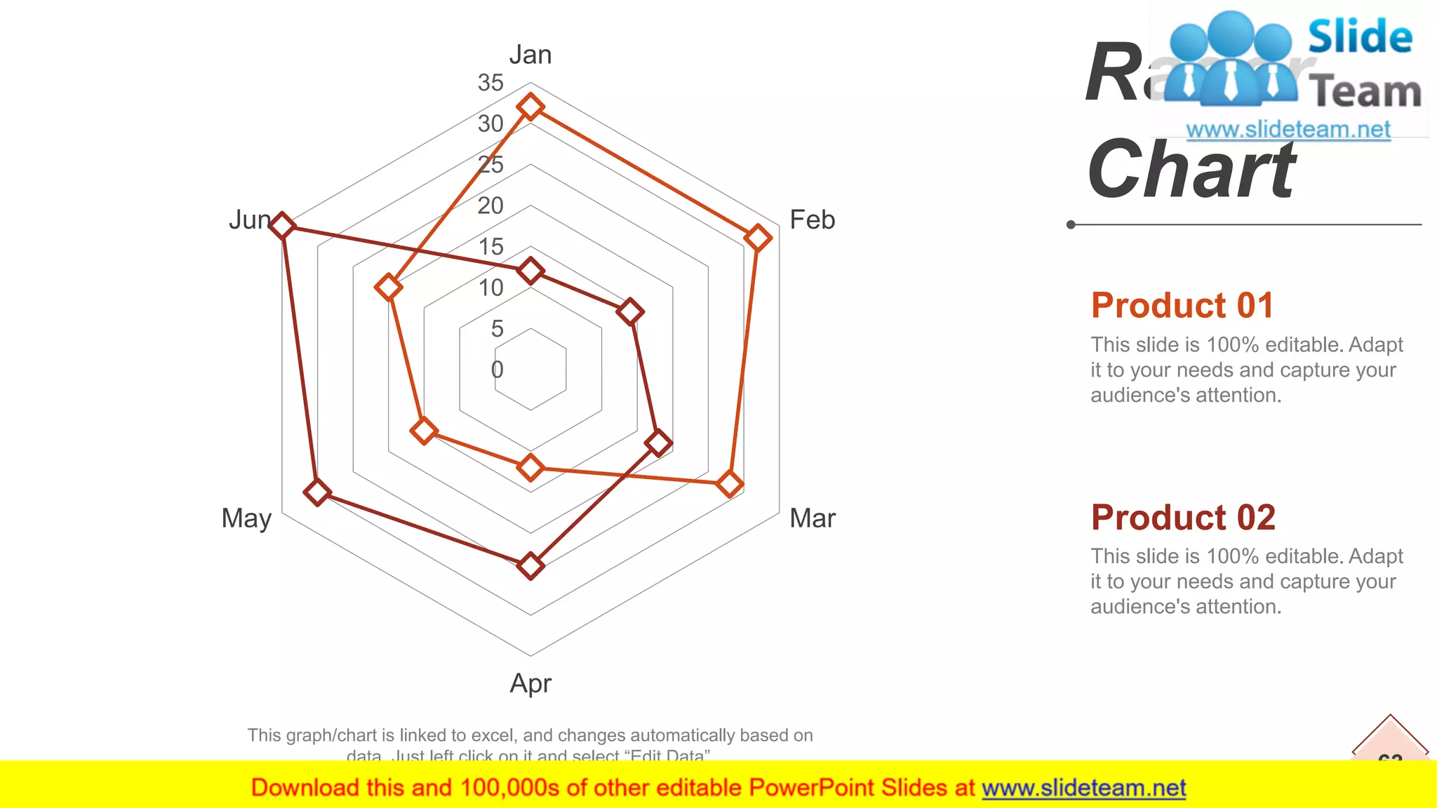 63
Radar
Chart
This slide is 100% editable. Adapt
it to your needs and capture your
audience's attention.
Product 01
This slide is 100% editable. Adapt
it to your needs and capture your
audience's attention.
Product 02
This graph/chart is linked to excel, and changes automatically based on
data. Just left click on it and select “Edit Data”.
0
5
10
15
20
25
30
35
Jan
Feb
Mar
Apr
May
Jun
 