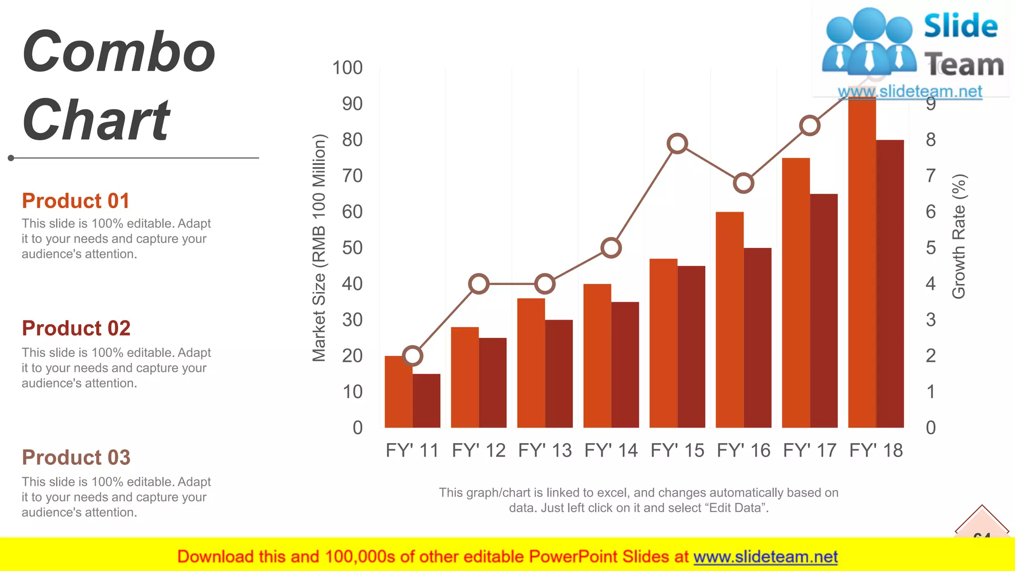 64
Combo
Chart
This slide is 100% editable. Adapt
it to your needs and capture your
audience's attention.
Product 01
This slide is 100% editable. Adapt
it to your needs and capture your
audience's attention.
Product 02
This slide is 100% editable. Adapt
it to your needs and capture your
audience's attention.
Product 03
This graph/chart is linked to excel, and changes automatically based on
data. Just left click on it and select “Edit Data”.
0
1
2
3
4
5
6
7
8
9
10
0
10
20
30
40
50
60
70
80
90
100
FY' 11 FY' 12 FY' 13 FY' 14 FY' 15 FY' 16 FY' 17 FY' 18
GrowthRate(%)
MarketSize(RMB100Million)
 