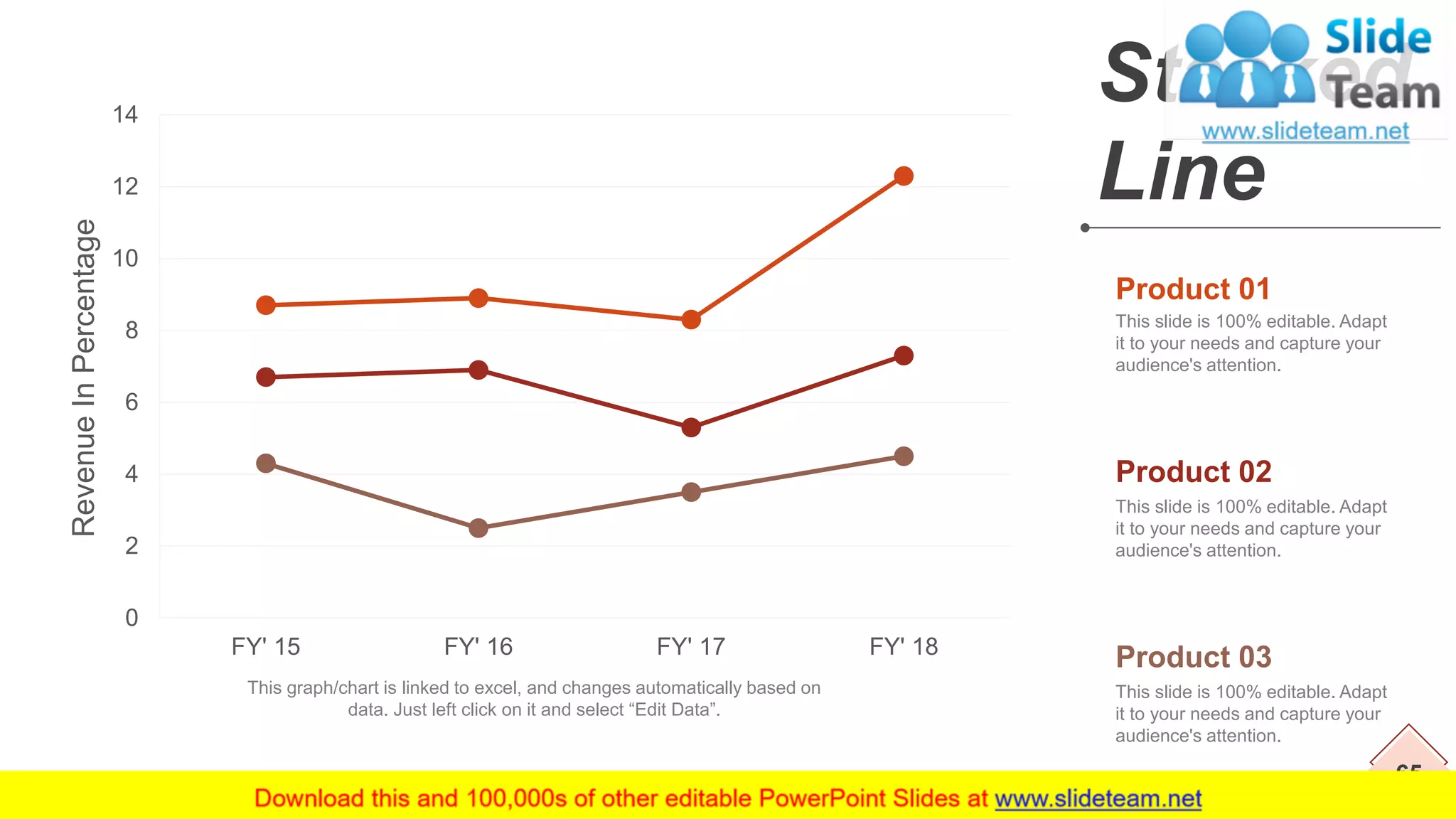 65
Stacked
Line
This slide is 100% editable. Adapt
it to your needs and capture your
audience's attention.
Product 01
This slide is 100% editable. Adapt
it to your needs and capture your
audience's attention.
Product 02
This slide is 100% editable. Adapt
it to your needs and capture your
audience's attention.
Product 03
RevenueInPercentage
0
2
4
6
8
10
12
14
FY' 15 FY' 16 FY' 17 FY' 18
This graph/chart is linked to excel, and changes automatically based on
data. Just left click on it and select “Edit Data”.
 