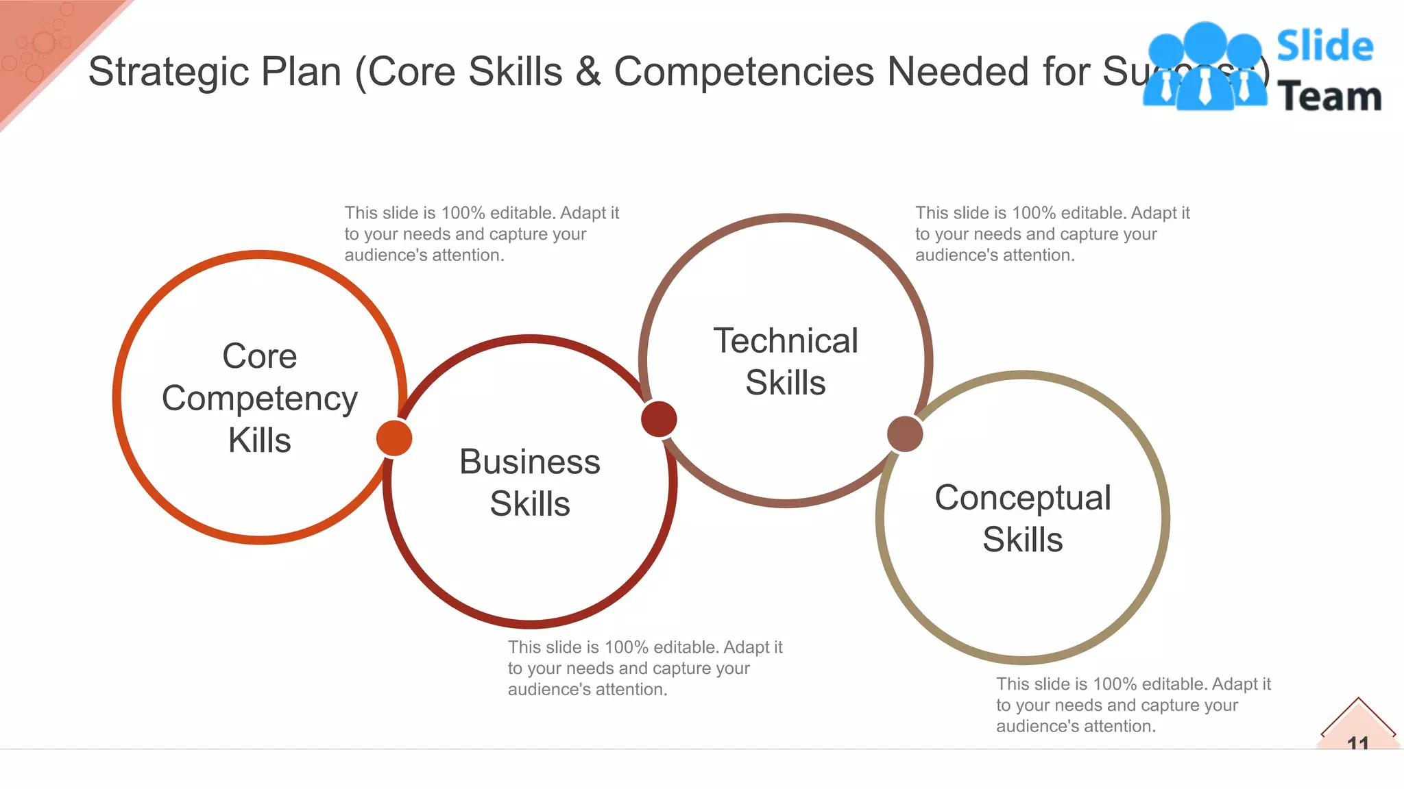 Core
Competency
Kills
Business
Skills
Technical
Skills
Conceptual
Skills
This slide is 100% editable. Adapt it
to your needs and capture your
audience's attention.
This slide is 100% editable. Adapt it
to your needs and capture your
audience's attention.
This slide is 100% editable. Adapt it
to your needs and capture your
audience's attention.
This slide is 100% editable. Adapt it
to your needs and capture your
audience's attention.
11
Strategic Plan (Core Skills & Competencies Needed for Success)
 