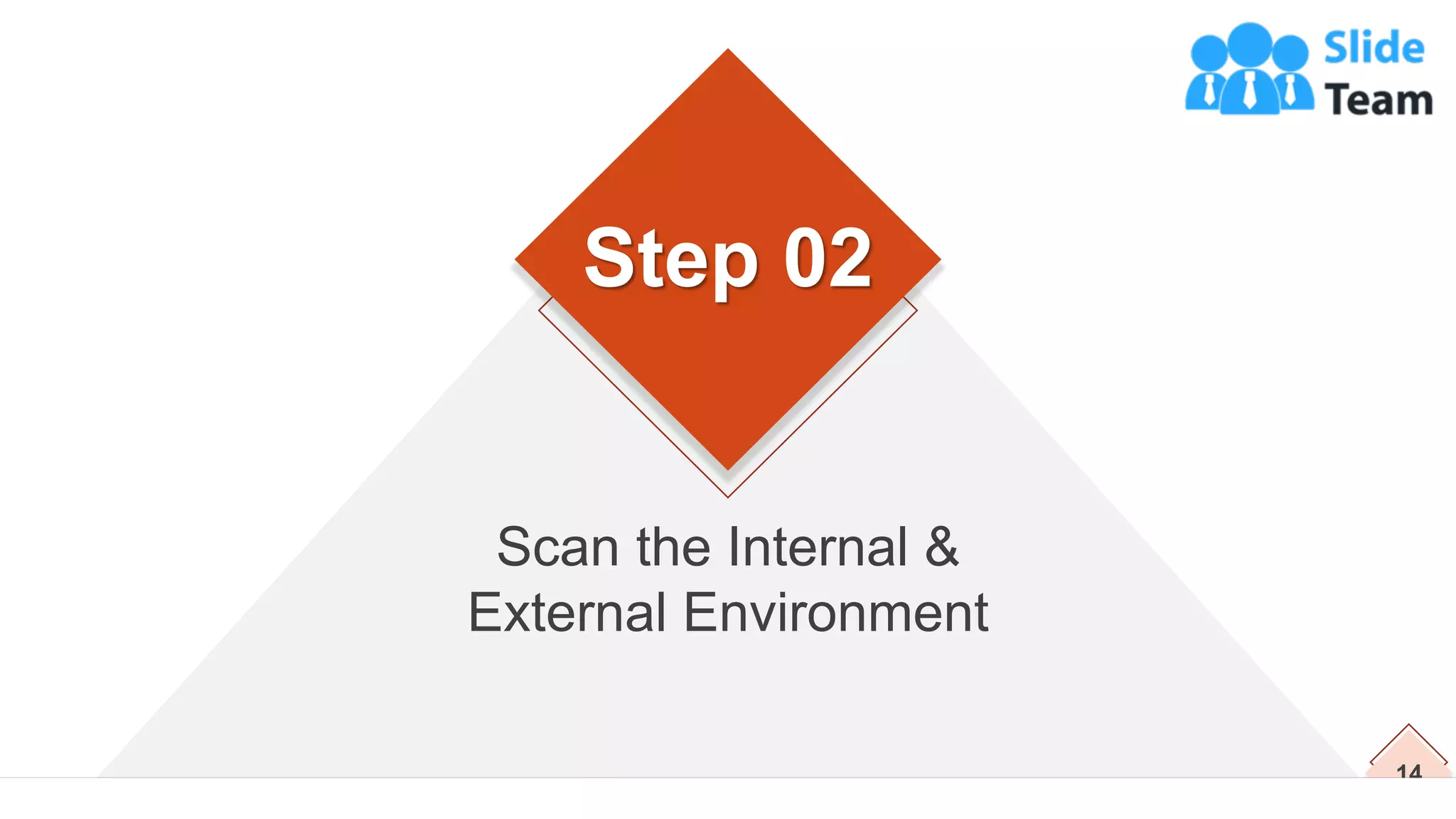 14
Scan the Internal &
External Environment
Step 02
 