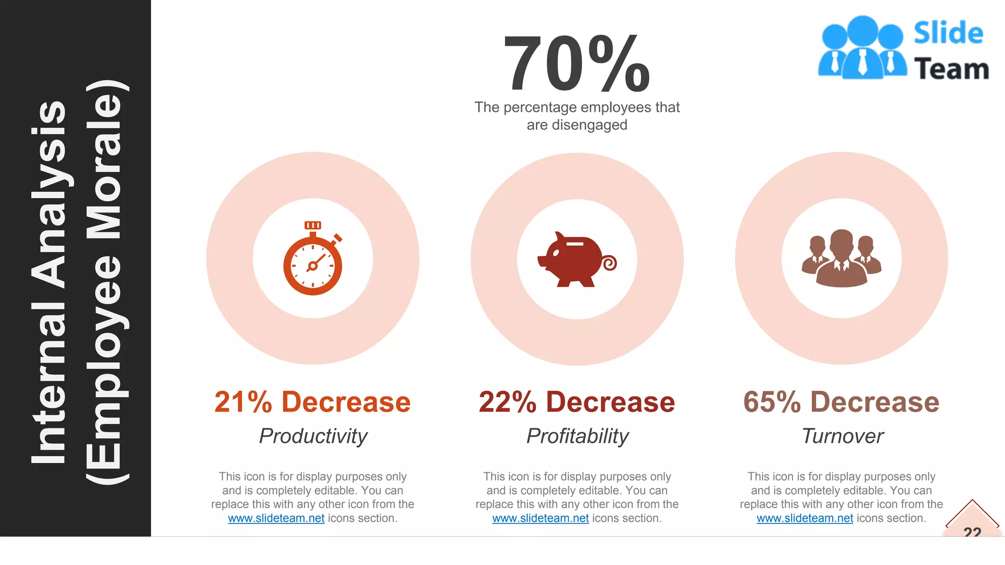 22
Internal
Analysis
(Employee
Morale)
70%
The percentage employees that
are disengaged
21% Decrease
Productivity
This icon is for display purposes only
and is completely editable. You can
replace this with any other icon from the
www.slideteam.net icons section.
22% Decrease
Profitability
This icon is for display purposes only
and is completely editable. You can
replace this with any other icon from the
www.slideteam.net icons section.
65% Decrease
Turnover
This icon is for display purposes only
and is completely editable. You can
replace this with any other icon from the
www.slideteam.net icons section.
 